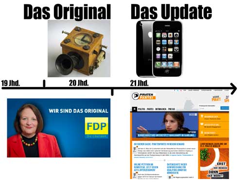 Original-update5 Zukunft verschlafen